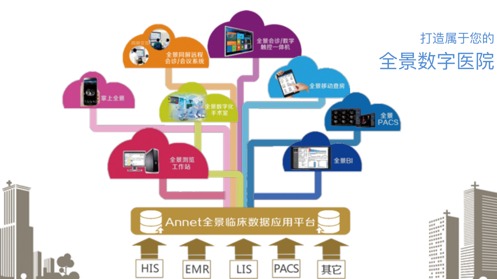 全景数字医院介绍——ITIL之家-www.itilzj.com 第4页