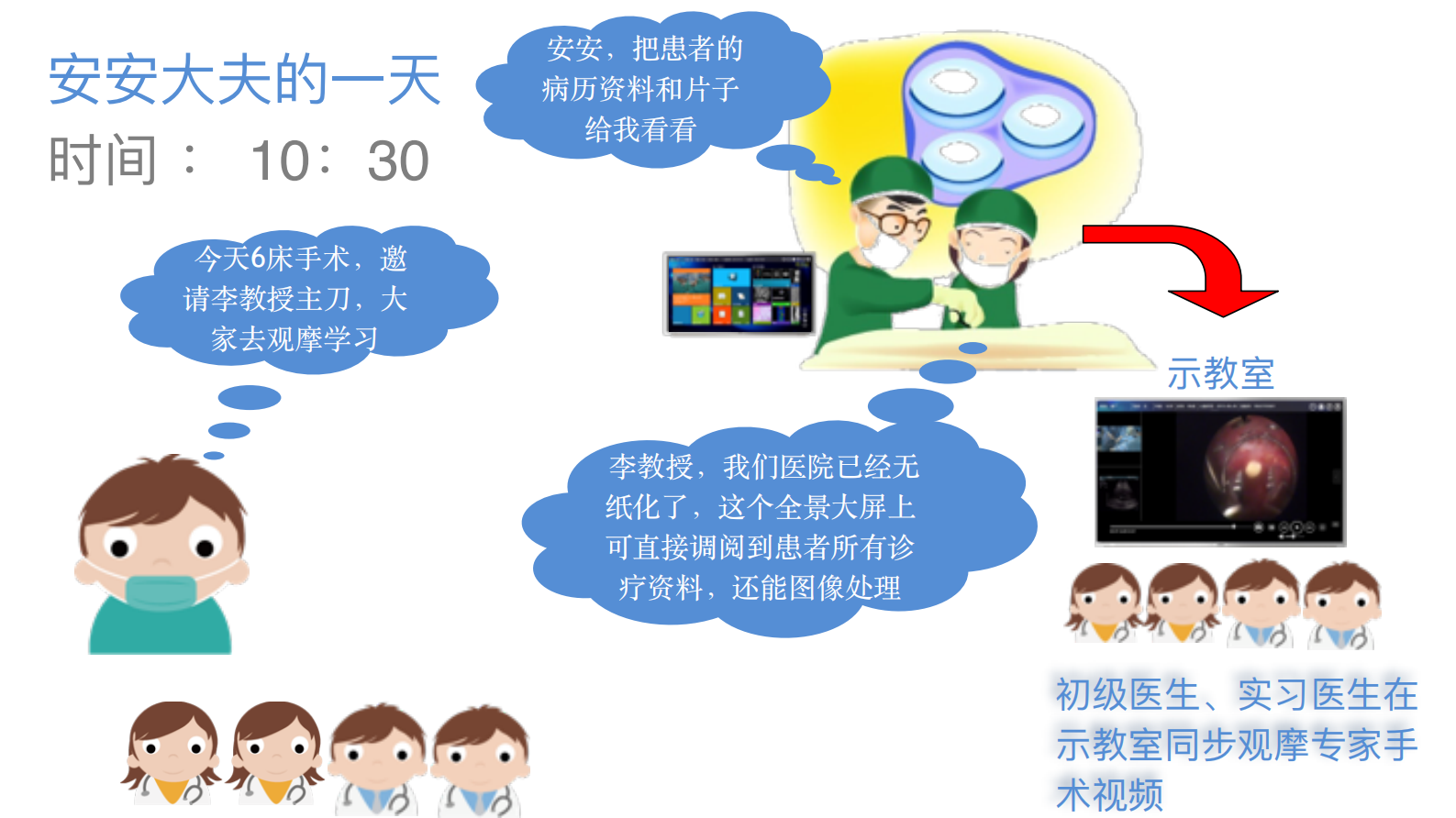 全景数字医院介绍——ITIL之家-www.itilzj.com 第10页