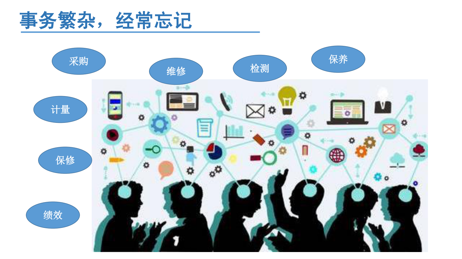 设备管理进入SAAS时代——ITIL之家-www.itilzj.com 第7页