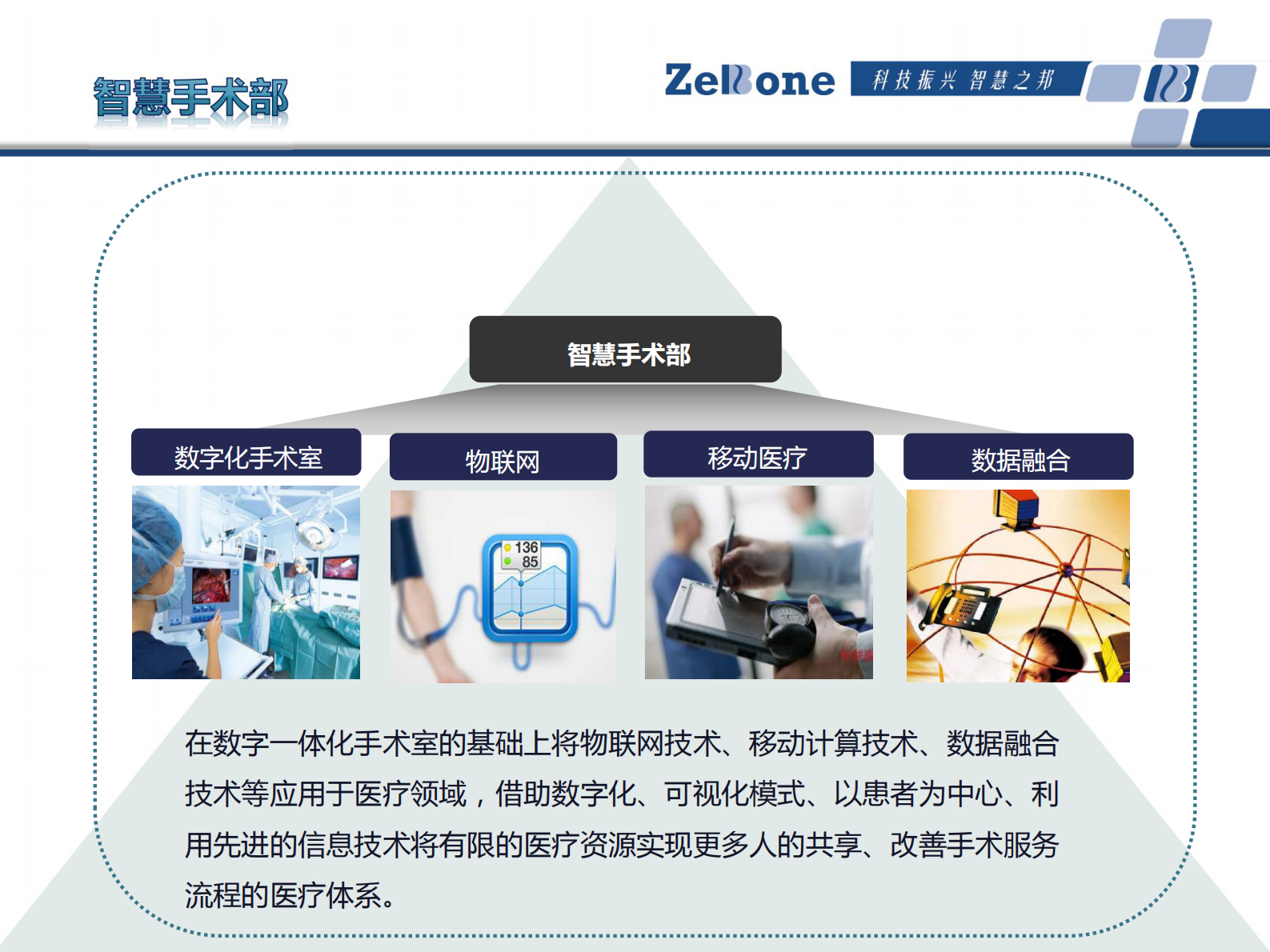 手术部智慧化浅析环亚集团—江苏振邦智慧城市信息系统有限公司张帆——ITIL之家-www.itilzj.com 第8页
