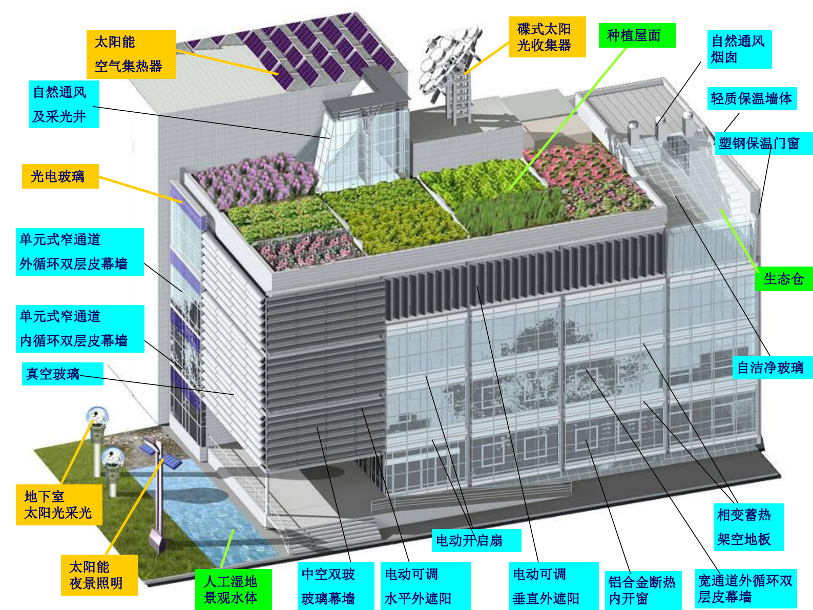 推行能效管家实现医院管理创新中国节能环保集团薛志峰——ITIL之家-www.itilzj.com 第6页