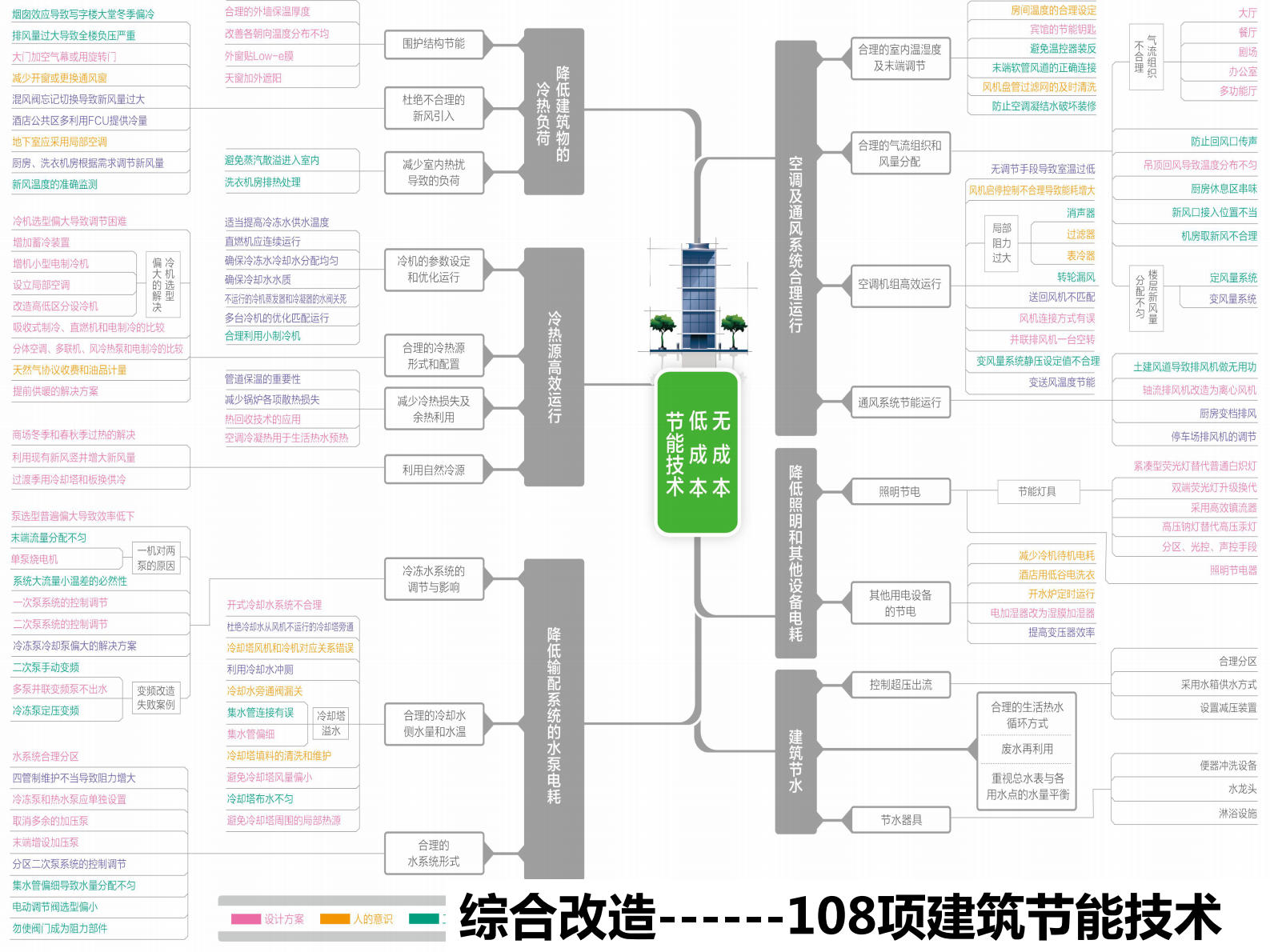 推行能效管家实现医院管理创新中国节能环保集团薛志峰——ITIL之家-www.itilzj.com 第10页
