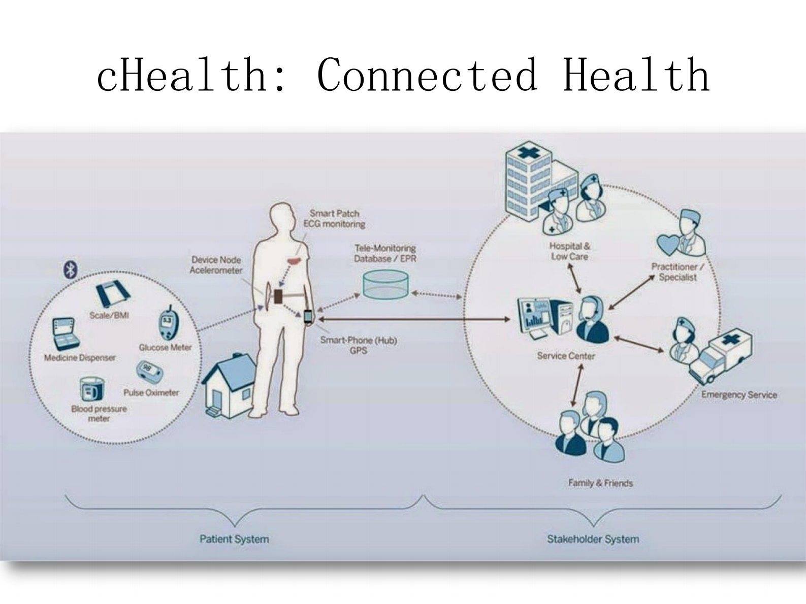未来医疗是酸的李天天——ITIL之家-www.itilzj.com 第10页