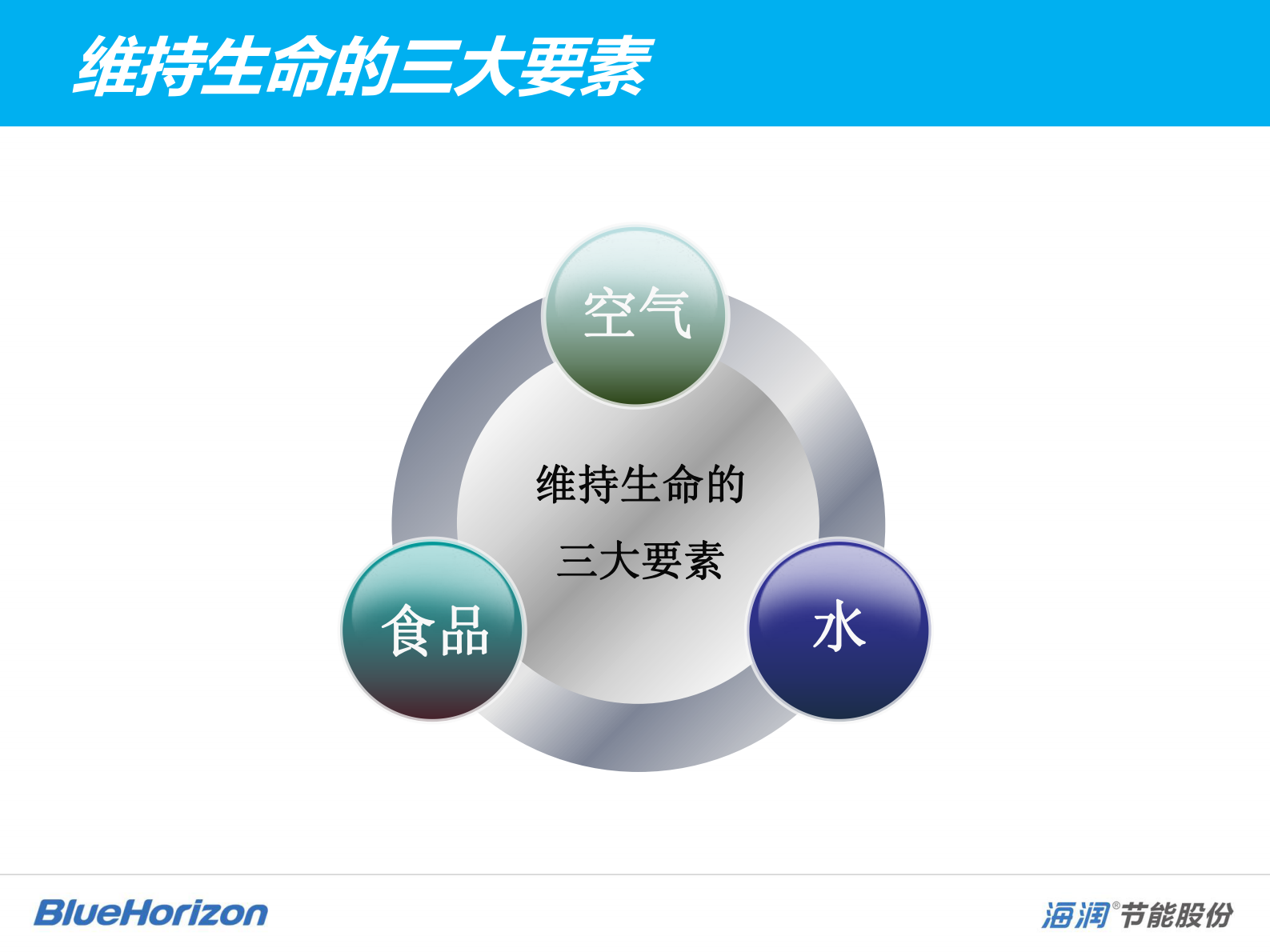 未来自主呼吸的医院重庆海润节能技术股份有限公司郭金成——ITIL之家-www.itilzj.com 第3页