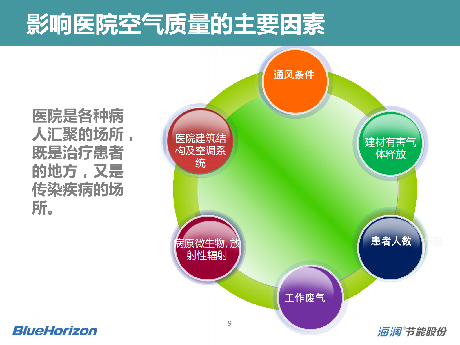 未来自主呼吸的医院重庆海润节能技术股份有限公司郭金成——ITIL之家-www.itilzj.com 第9页