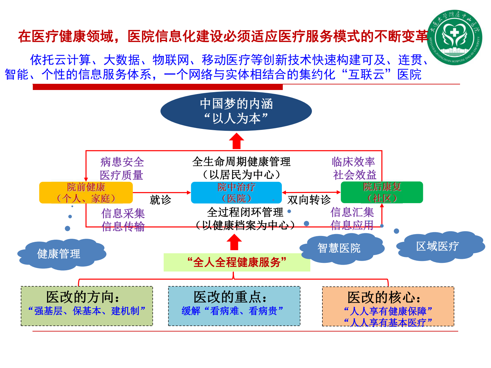 下一代集约化互联云医院建设展望大连大学附属中山医院赵德伟——ITIL之家-www.itilzj.com 第4页