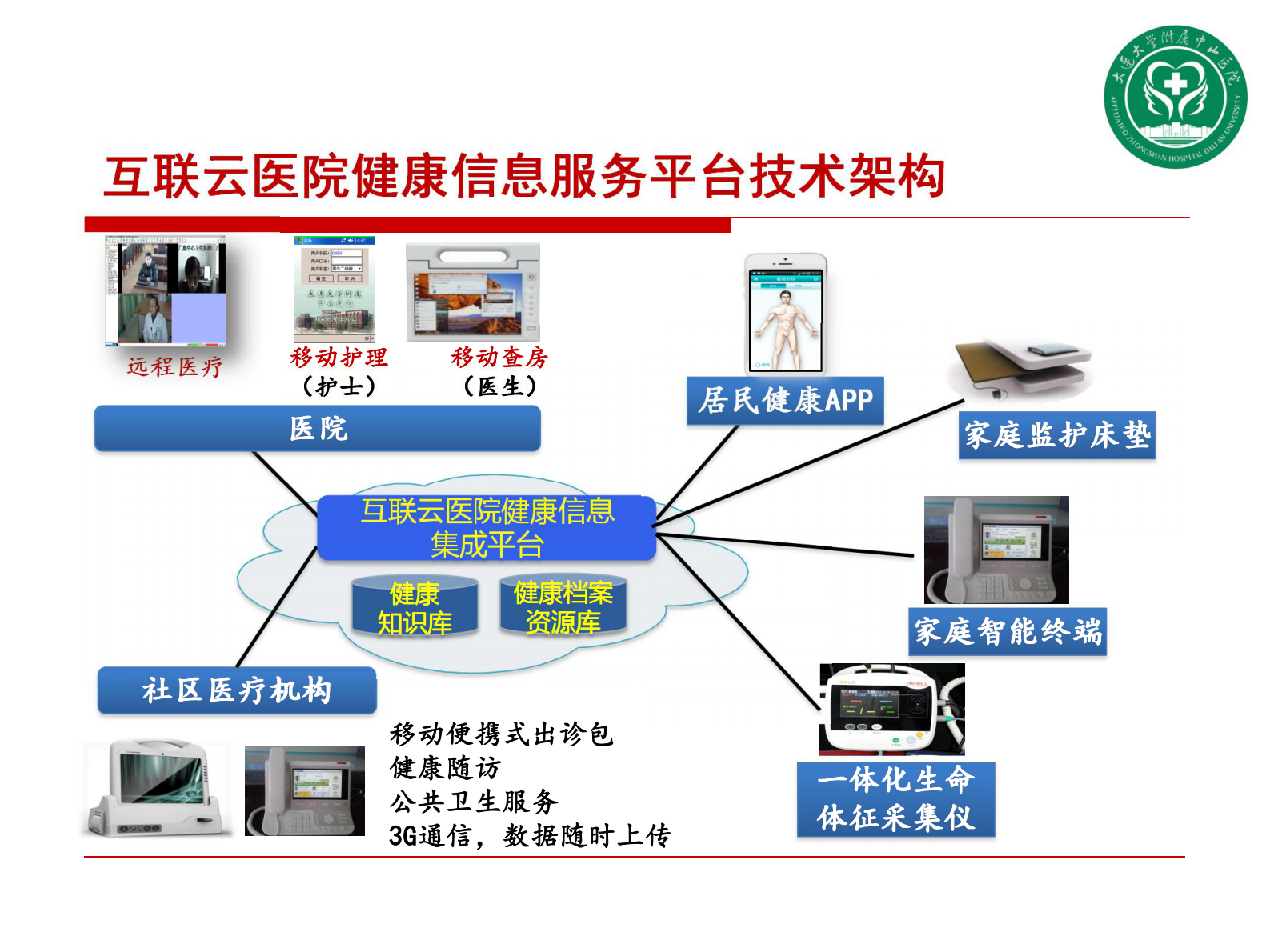 下一代集约化互联云医院建设展望大连大学附属中山医院赵德伟——ITIL之家-www.itilzj.com 第7页