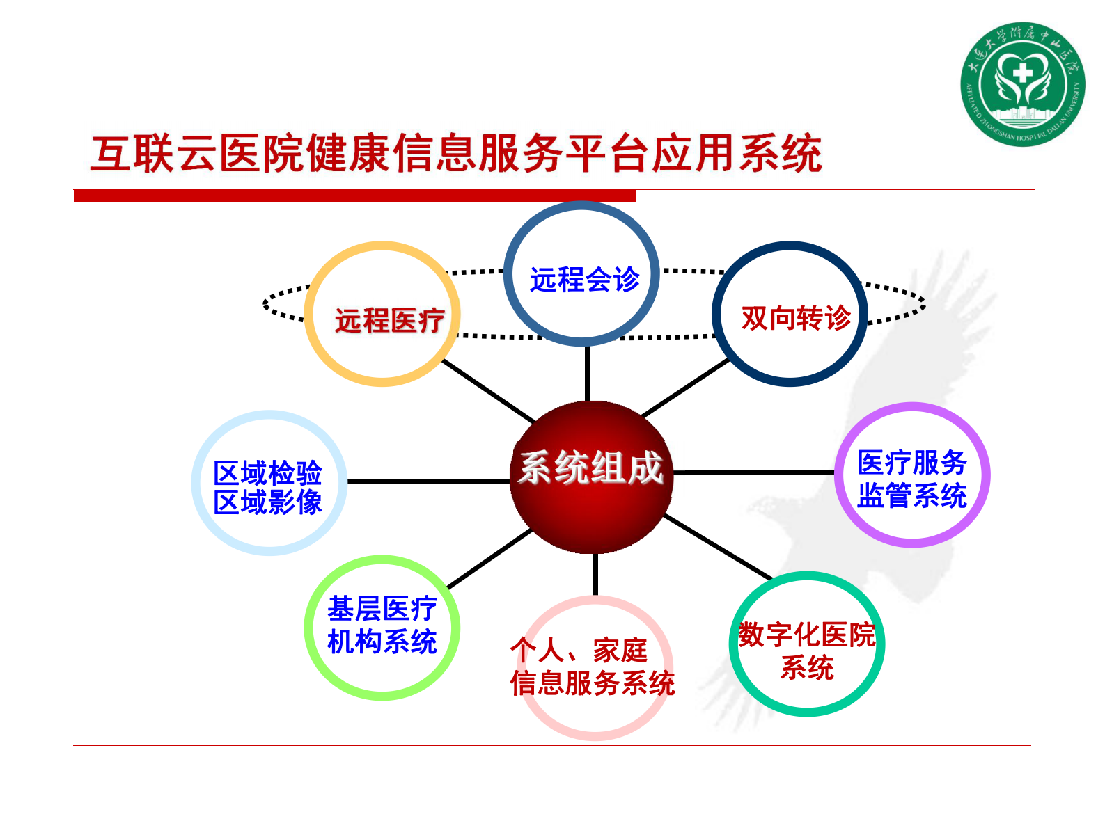 下一代集约化互联云医院建设展望大连大学附属中山医院赵德伟——ITIL之家-www.itilzj.com 第8页