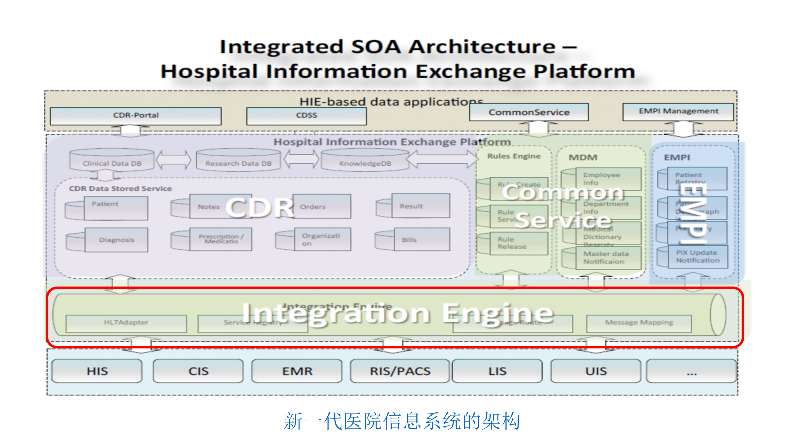 新一代医院信息系统建设——ITIL之家-www.itilzj.com 第2页