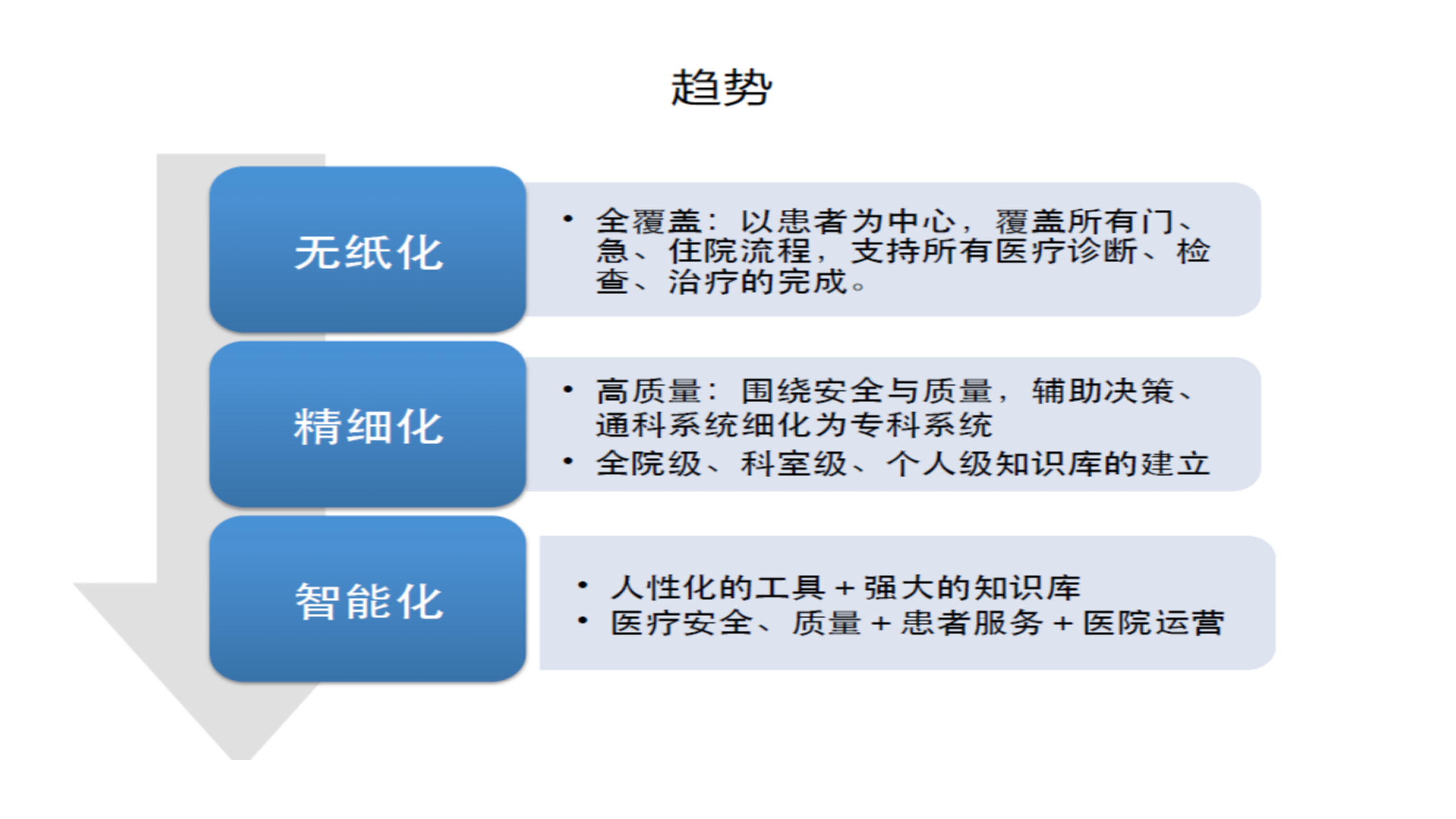 新一代医院信息系统建设——ITIL之家-www.itilzj.com 第6页