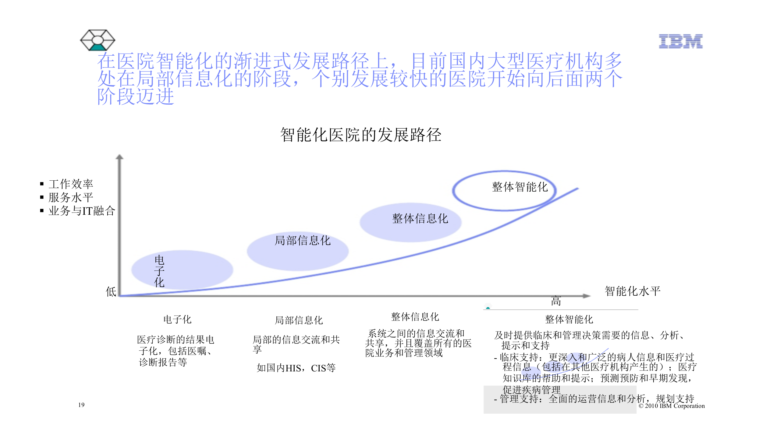 新一代医院信息系统建设——ITIL之家-www.itilzj.com 第7页