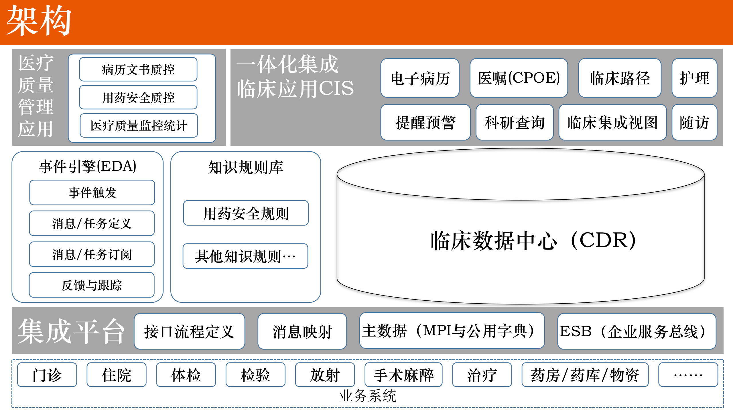 新一代医院信息系统建设——ITIL之家-www.itilzj.com 第8页