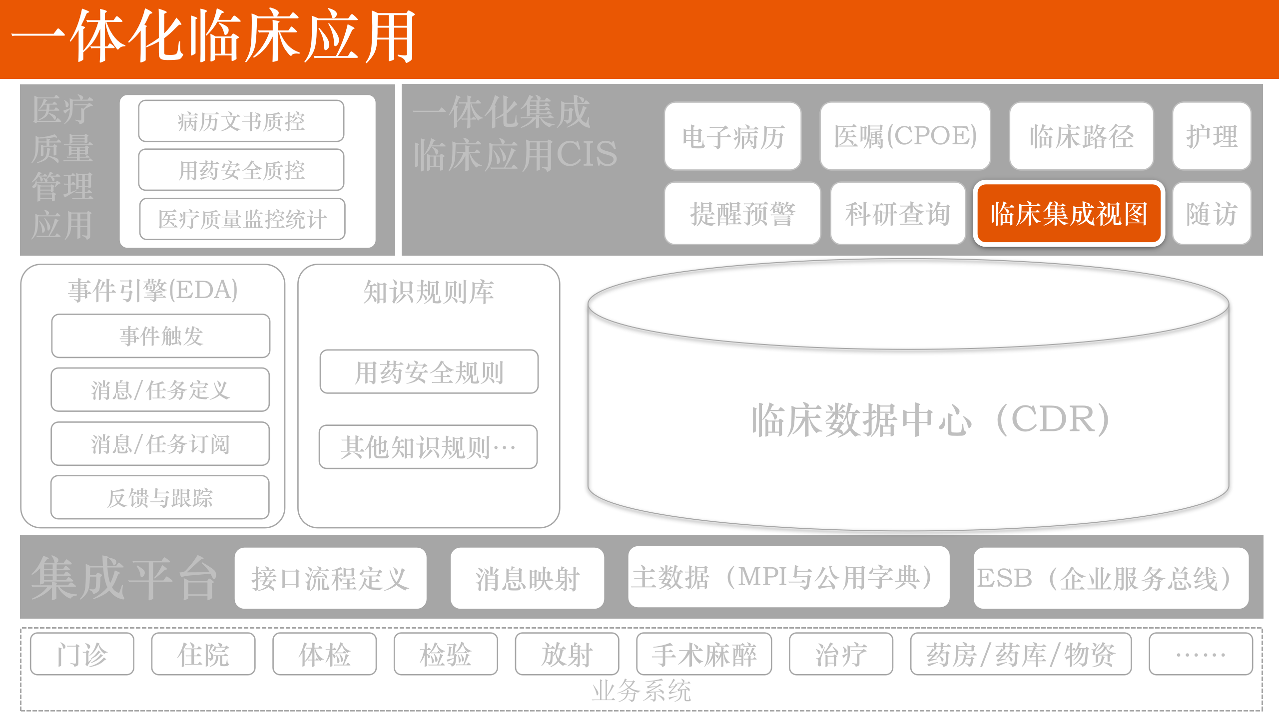 新一代医院信息系统建设——ITIL之家-www.itilzj.com 第9页