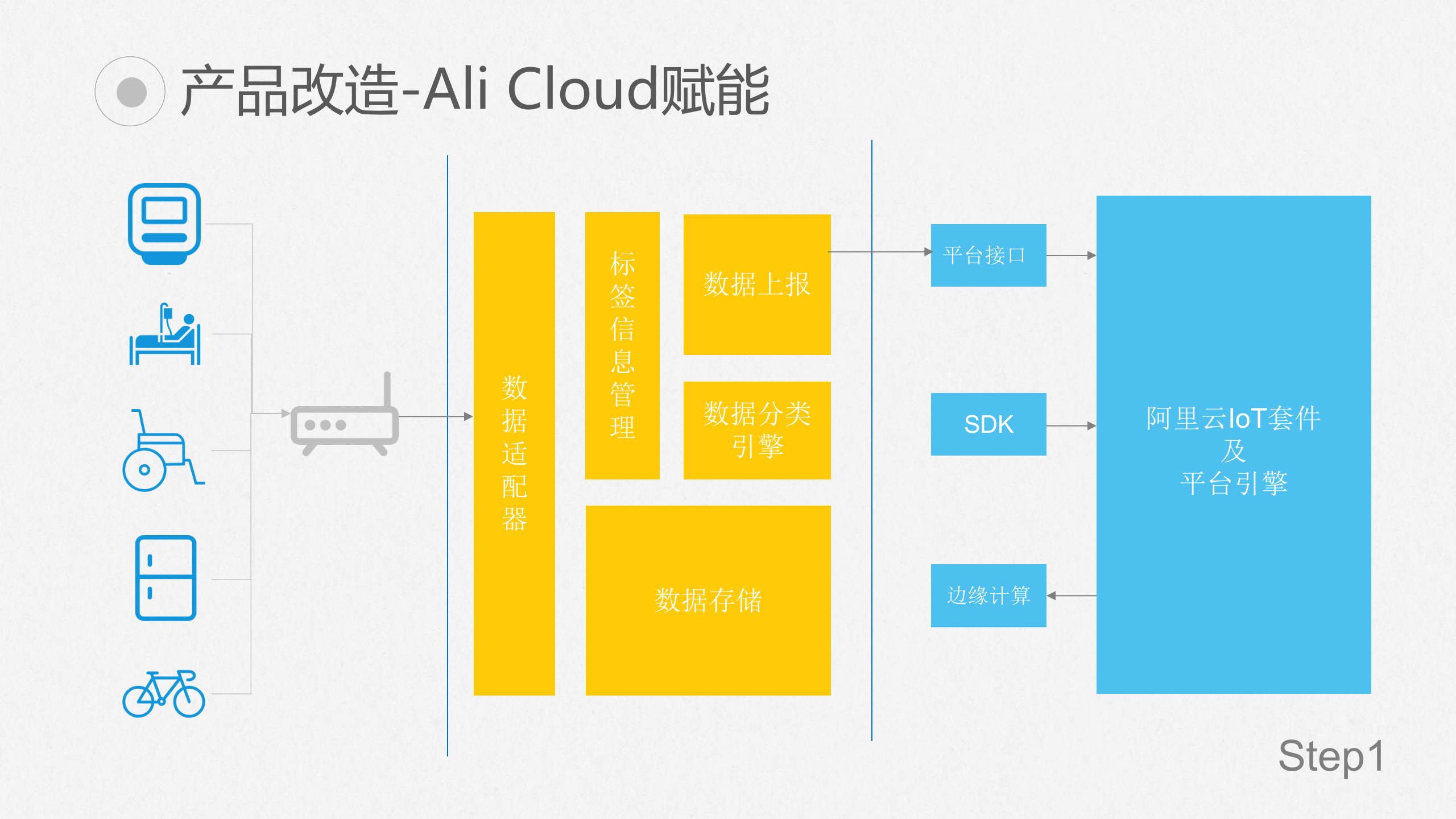 新医物联产品及推进规划——ITIL之家-www.itilzj.com 第3页