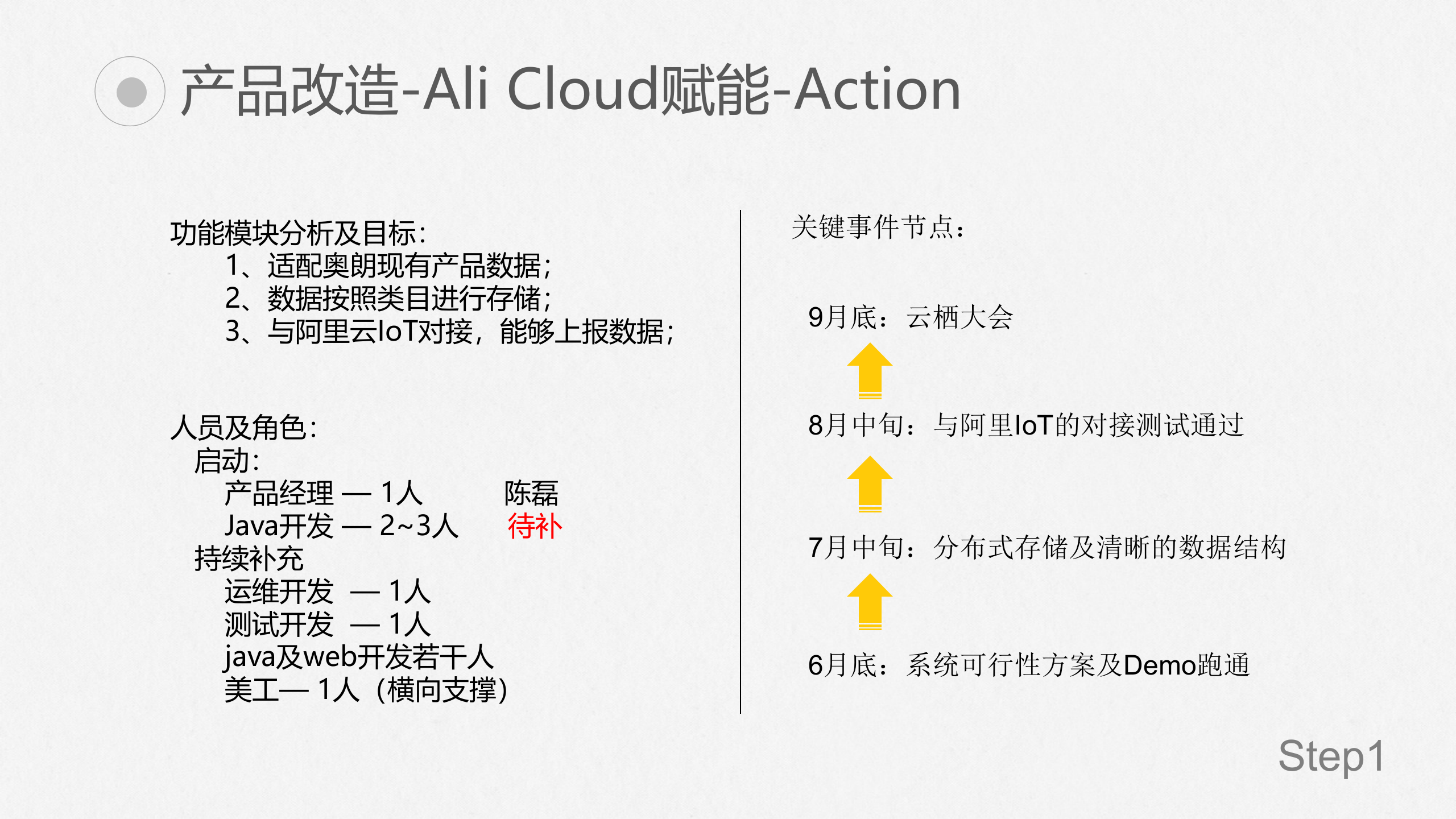新医物联产品及推进规划——ITIL之家-www.itilzj.com 第4页