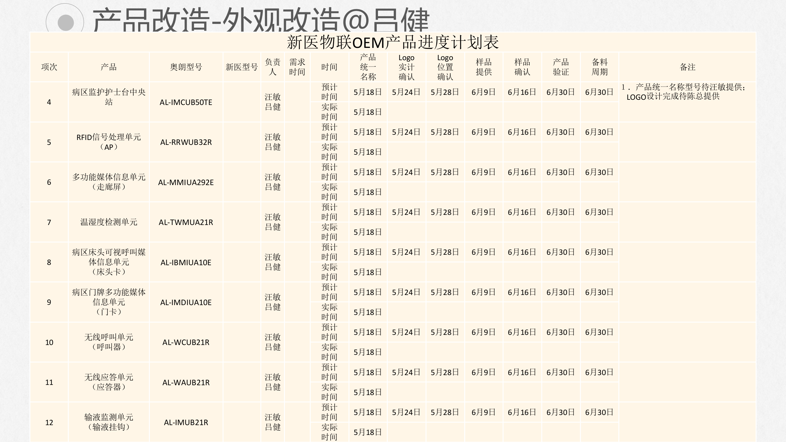 新医物联产品及推进规划——ITIL之家-www.itilzj.com 第5页