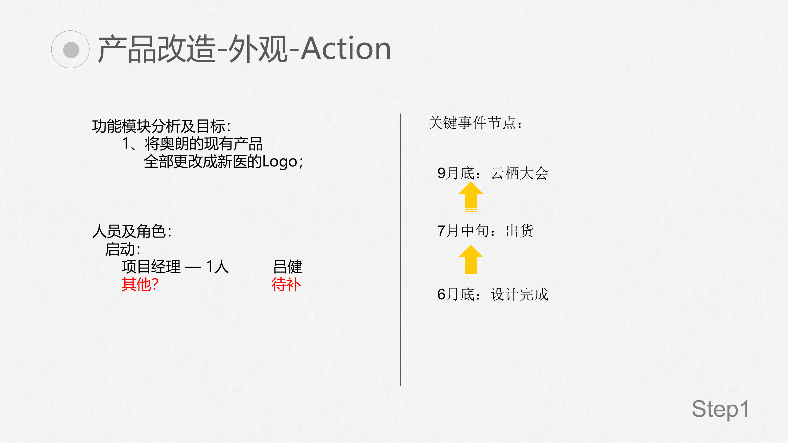 新医物联产品及推进规划——ITIL之家-www.itilzj.com 第7页