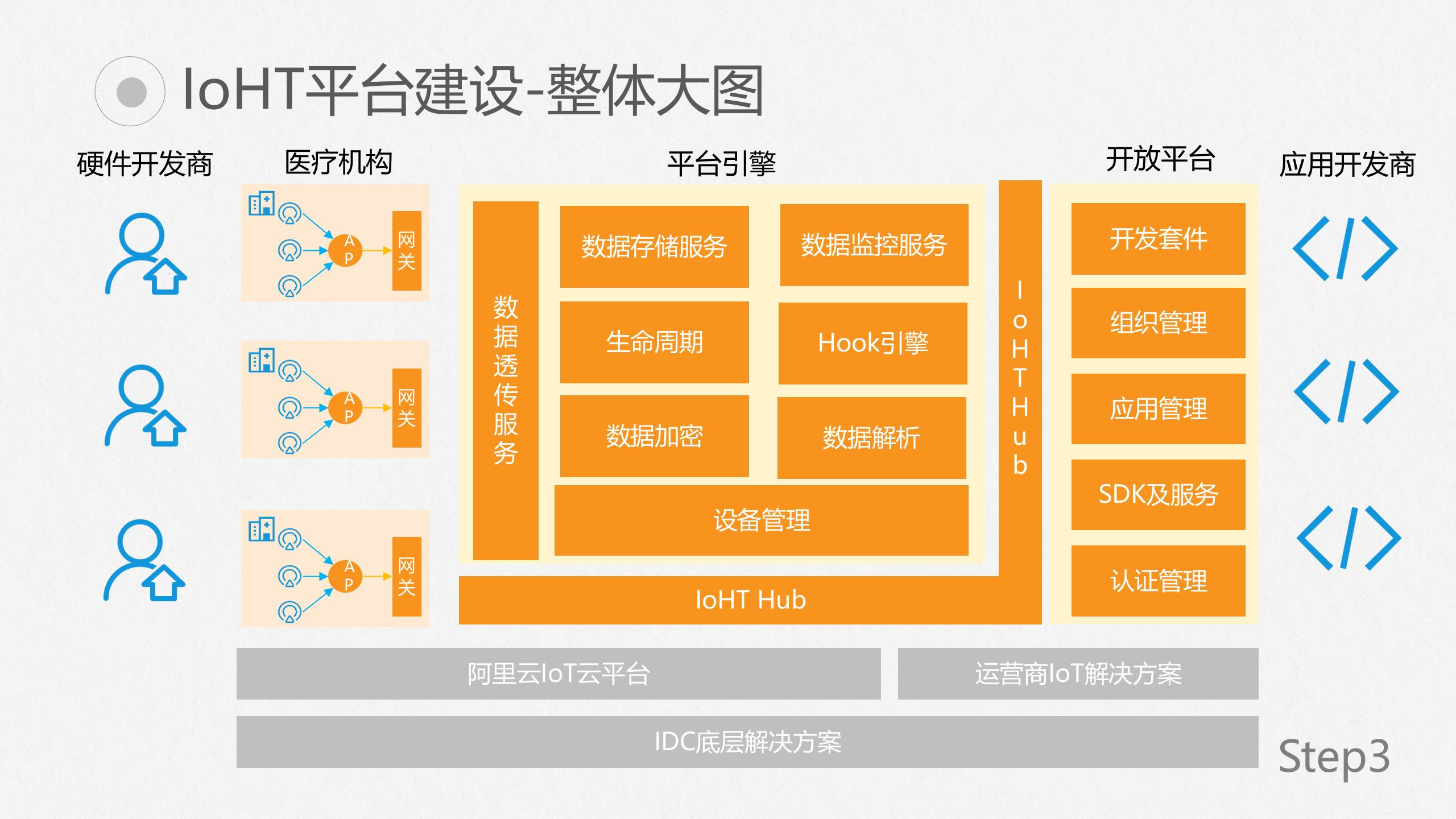 新医物联产品及推进规划——ITIL之家-www.itilzj.com 第9页
