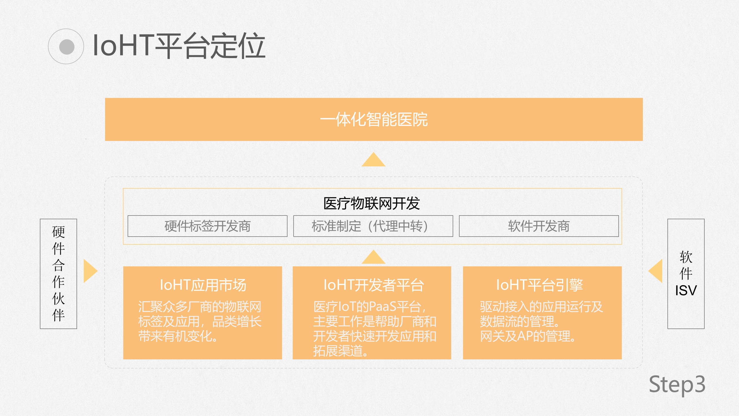 新医物联产品及推进规划——ITIL之家-www.itilzj.com 第10页