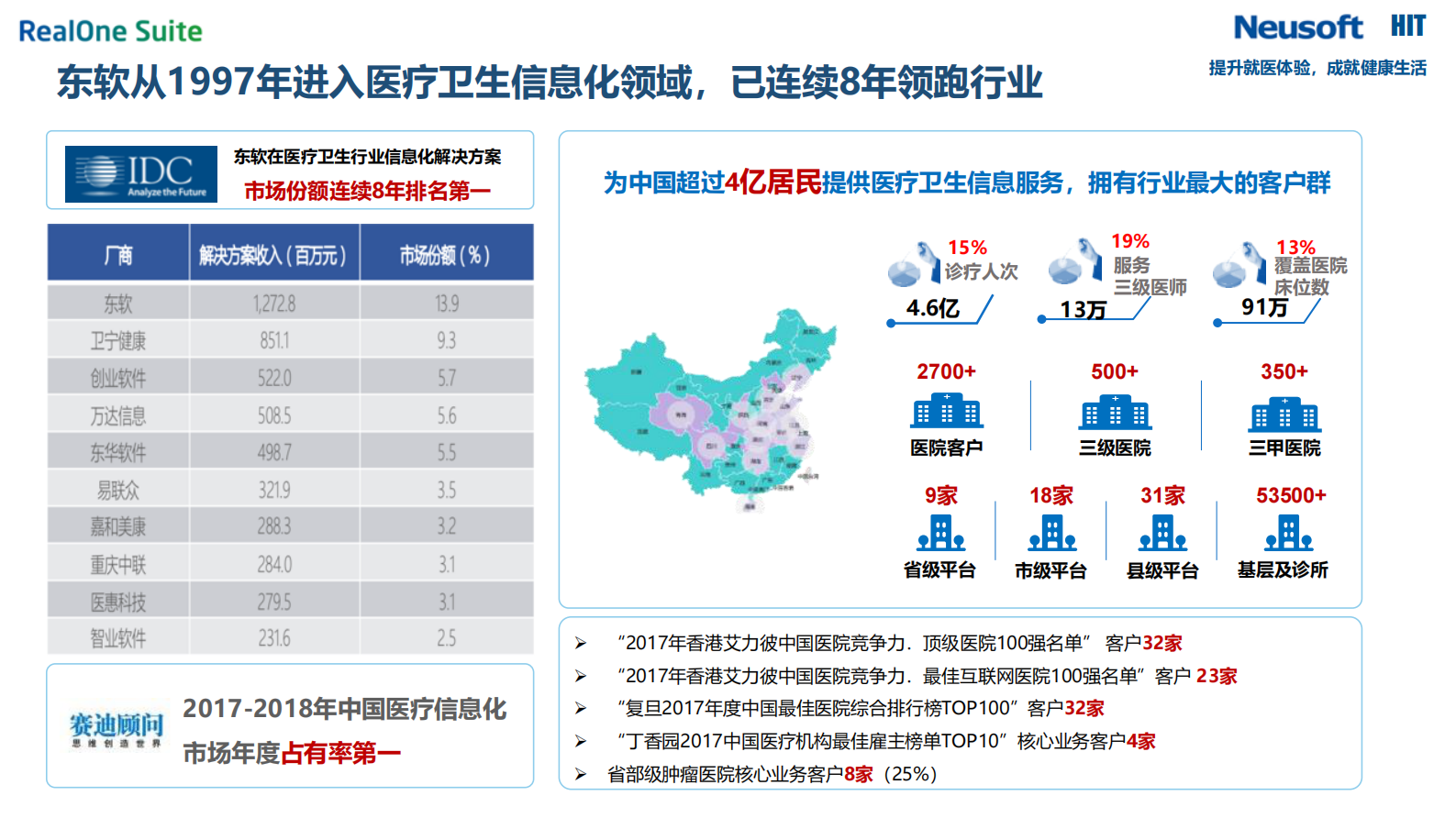 信息化助力新时期医院运管一体化体系建设——ITIL之家-www.itilzj.com 第3页