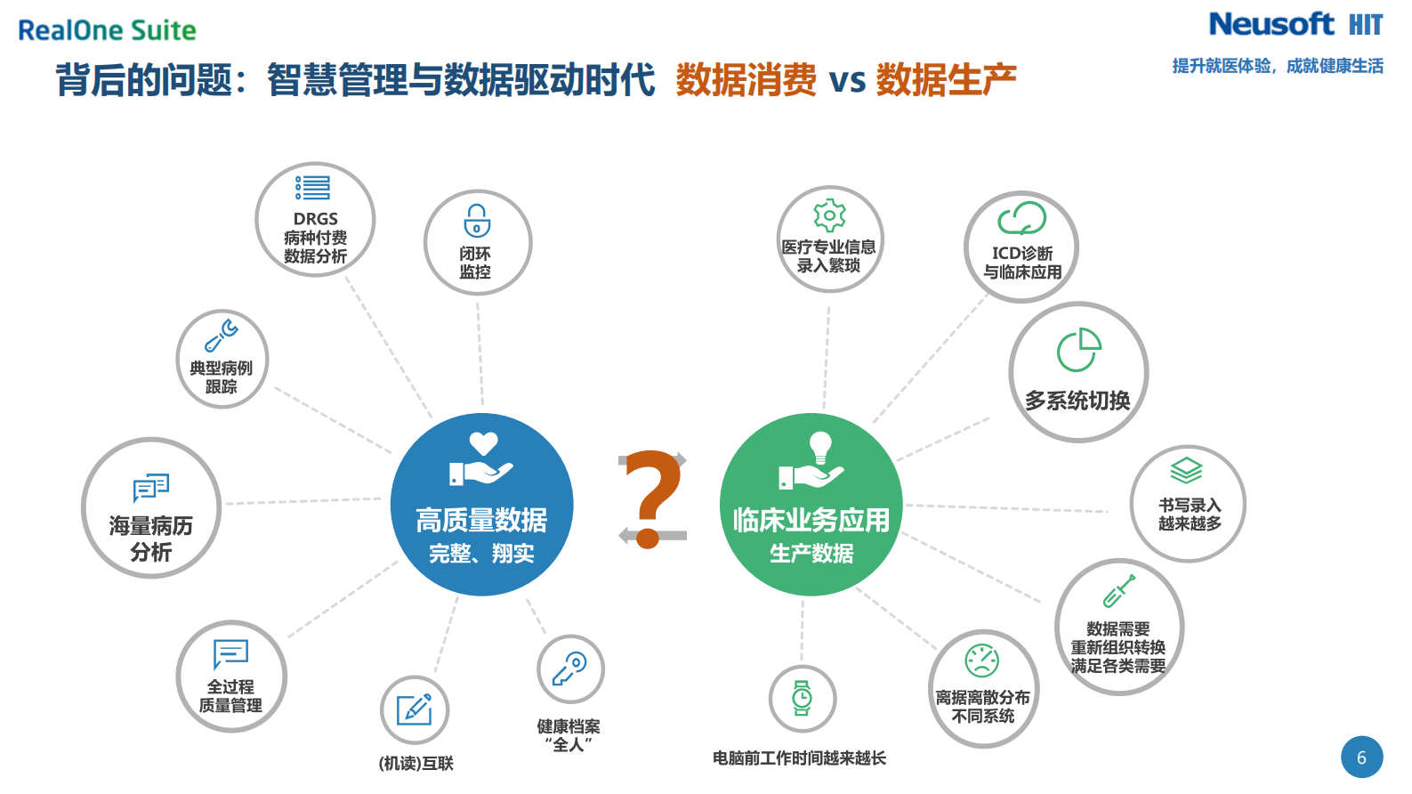 信息化助力新时期医院运管一体化体系建设——ITIL之家-www.itilzj.com 第6页