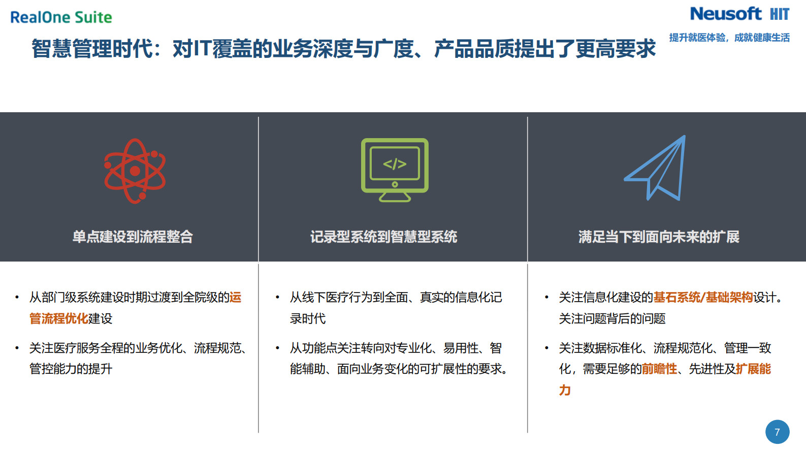 信息化助力新时期医院运管一体化体系建设——ITIL之家-www.itilzj.com 第7页