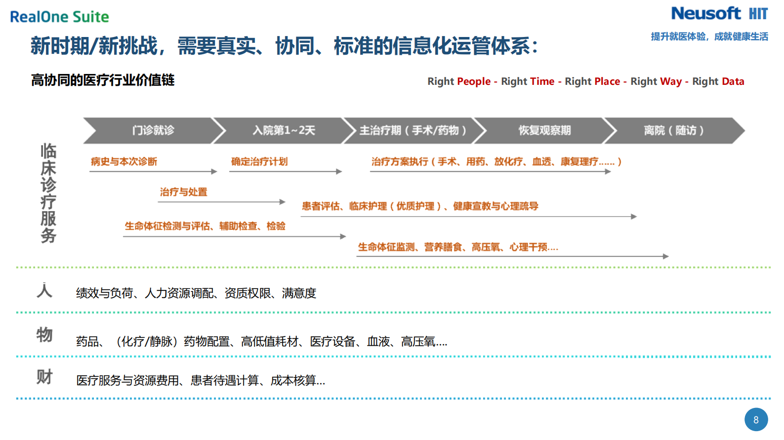 信息化助力新时期医院运管一体化体系建设——ITIL之家-www.itilzj.com 第8页