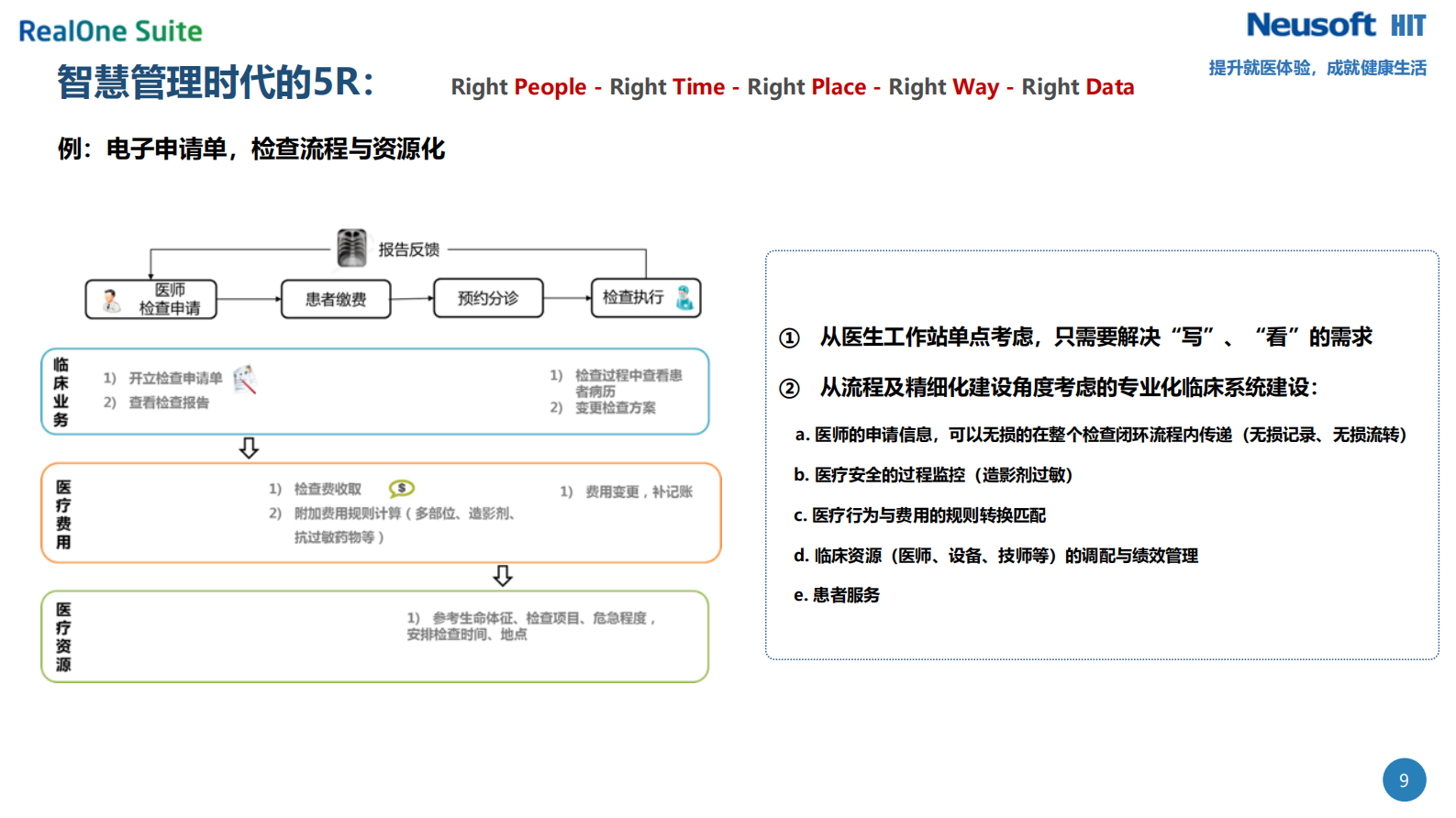 信息化助力新时期医院运管一体化体系建设——ITIL之家-www.itilzj.com 第9页