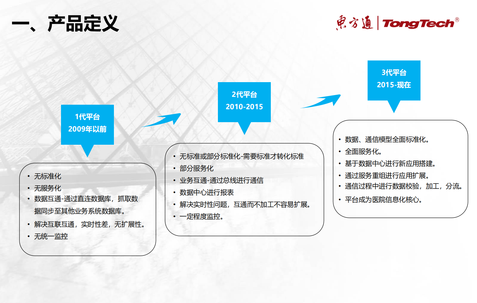 医院集成平台建设方案V1.1——ITIL之家-www.itilzj.com 第3页