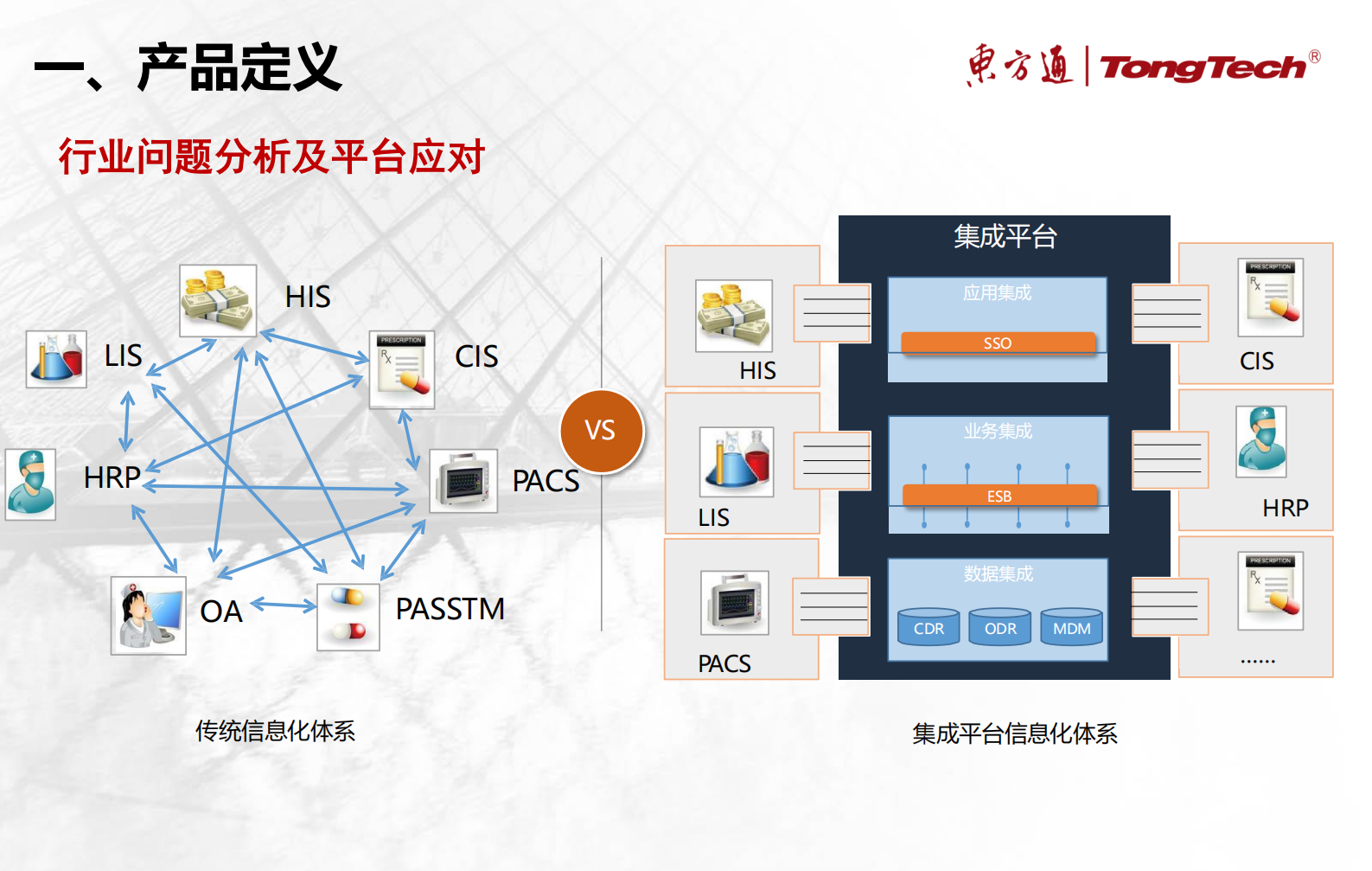医院集成平台建设方案V1.1——ITIL之家-www.itilzj.com 第6页