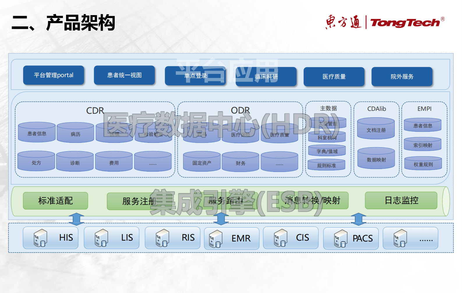医院集成平台建设方案V1.1——ITIL之家-www.itilzj.com 第8页
