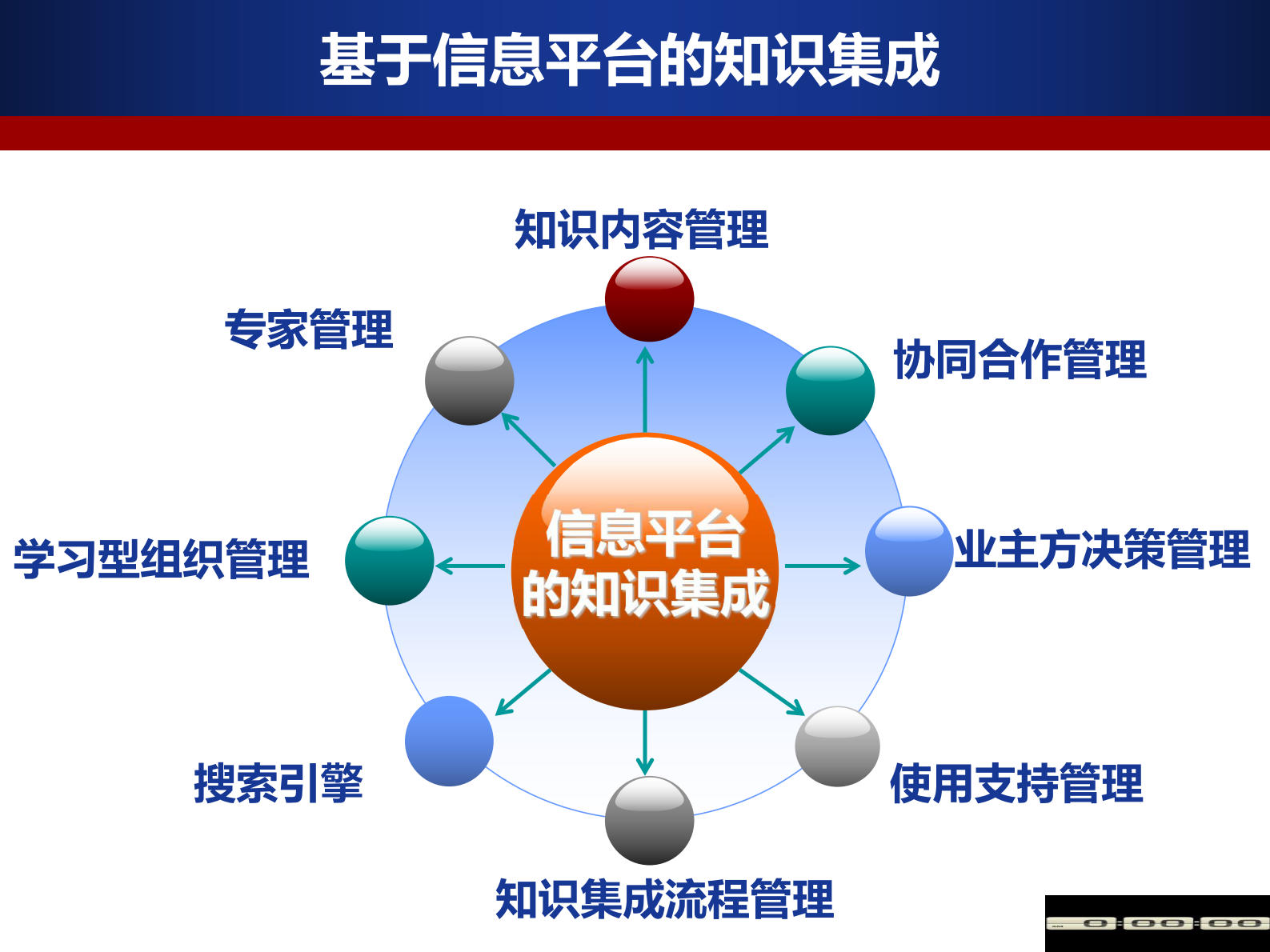 医院建设项目业主方信息化研究与实践庞玉成——ITIL之家-www.itilzj.com 第10页