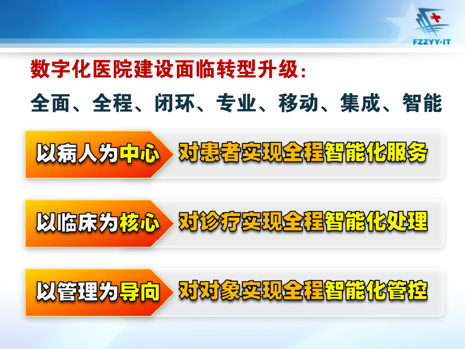 医院数字化建设及对智能化要求南京军区福州总医院陈金雄——ITIL之家-www.itilzj.com 第8页