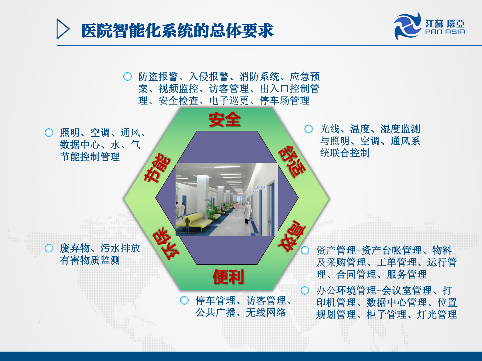医院智能化进入2.0时代江苏环亚医用科技集团股份有限公司许文平——ITIL之家-www.itilzj.com 第5页