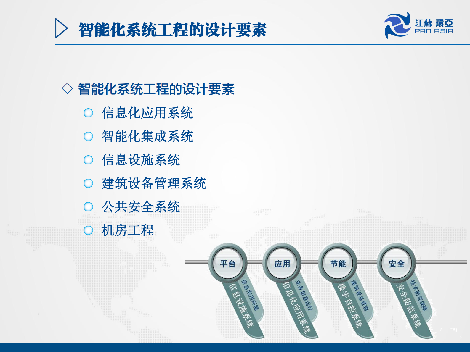 医院智能化进入2.0时代江苏环亚医用科技集团股份有限公司许文平——ITIL之家-www.itilzj.com 第6页