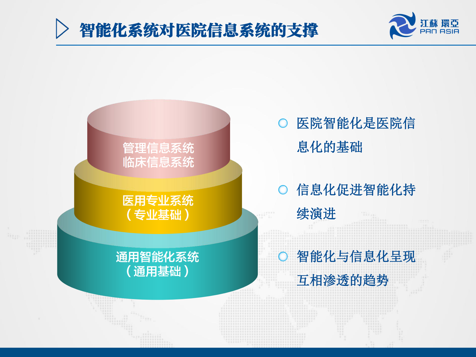医院智能化进入2.0时代江苏环亚医用科技集团股份有限公司许文平——ITIL之家-www.itilzj.com 第7页
