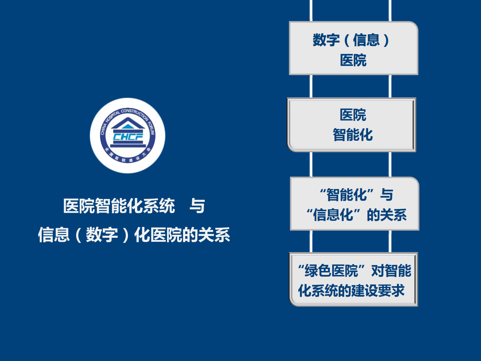 医院智能化系统专项设计山东建筑大学智能工程研究所、山东安泰智能工程有限公司张建华——ITIL之家-www.itilzj.com 第3页