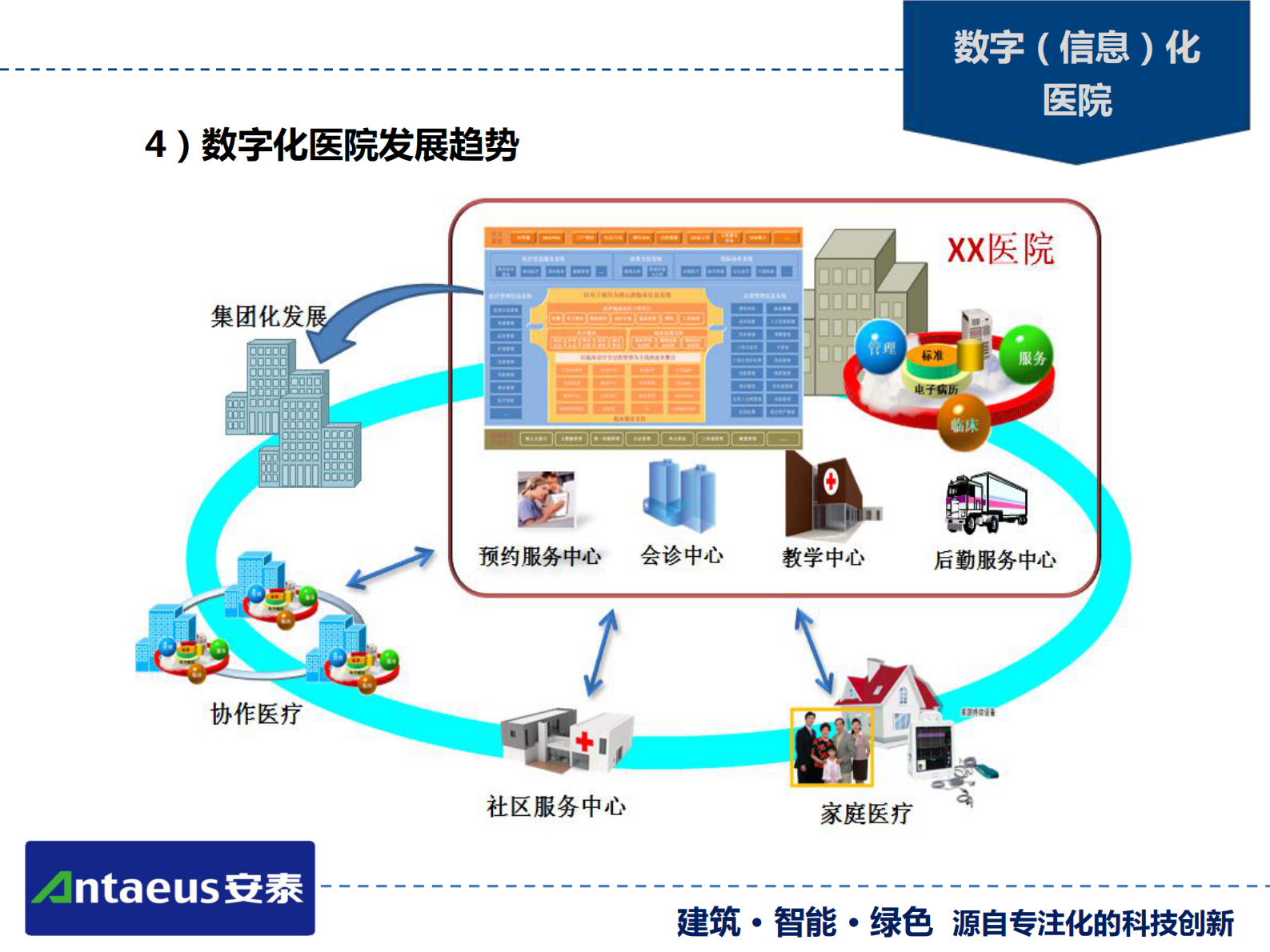 医院智能化系统专项设计山东建筑大学智能工程研究所、山东安泰智能工程有限公司张建华——ITIL之家-www.itilzj.com 第7页