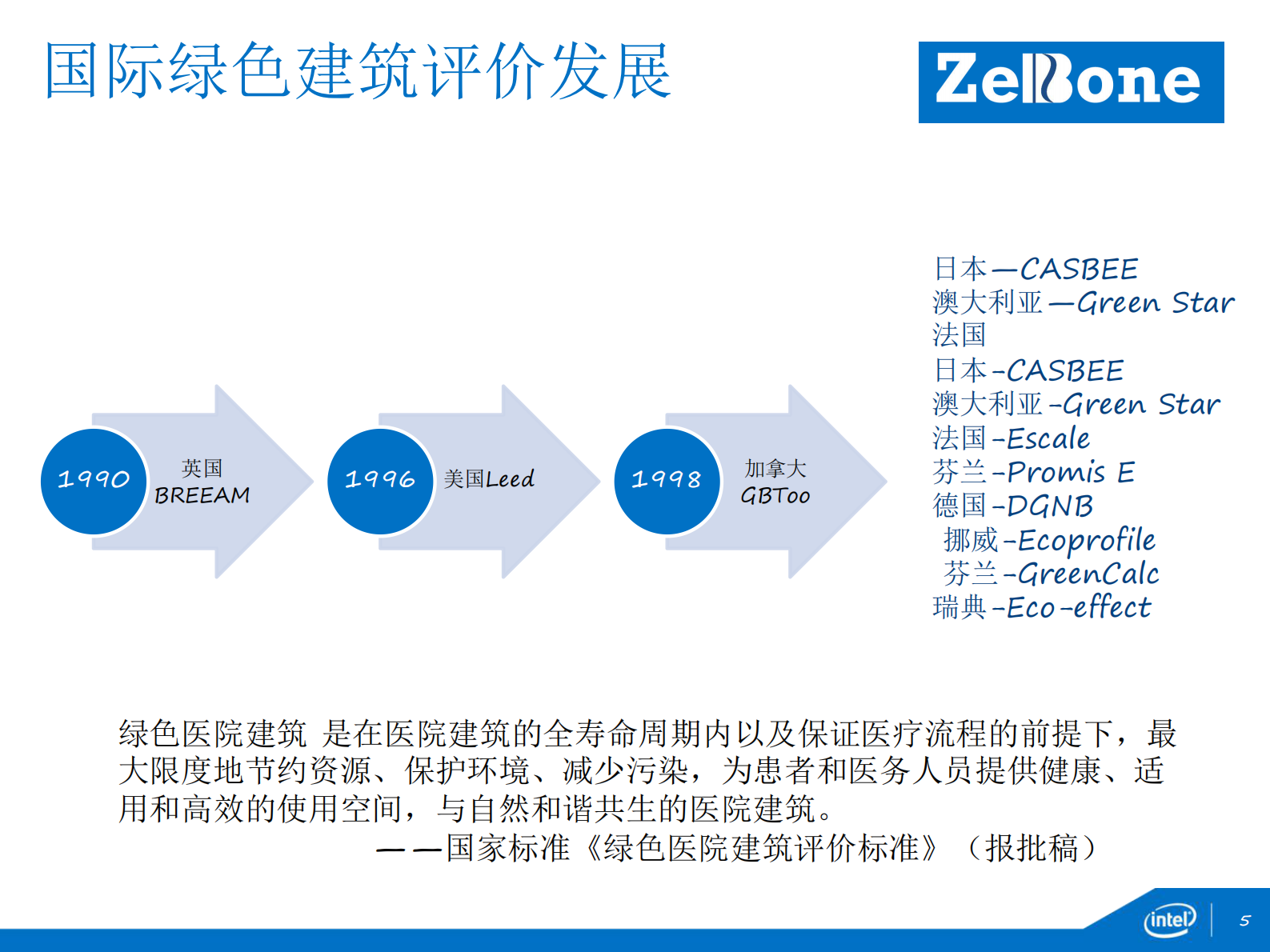 英特尔智慧能源战略和方案介绍英特尔生命科学与健康事业部全球医疗中国区技术总监吴闻新——ITIL之家-www.itilzj.com 第5页