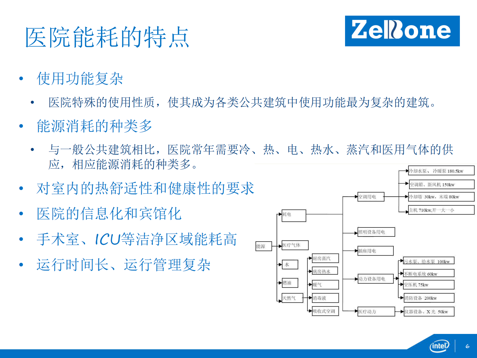 英特尔智慧能源战略和方案介绍英特尔生命科学与健康事业部全球医疗中国区技术总监吴闻新——ITIL之家-www.itilzj.com 第6页