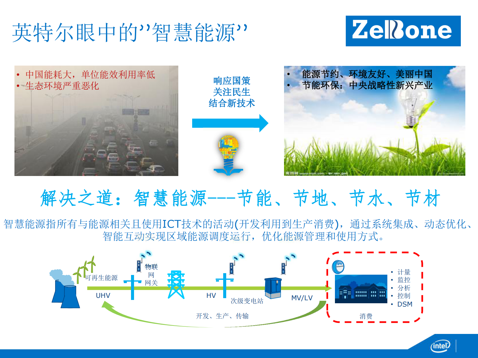 英特尔智慧能源战略和方案介绍英特尔生命科学与健康事业部全球医疗中国区技术总监吴闻新——ITIL之家-www.itilzj.com 第7页