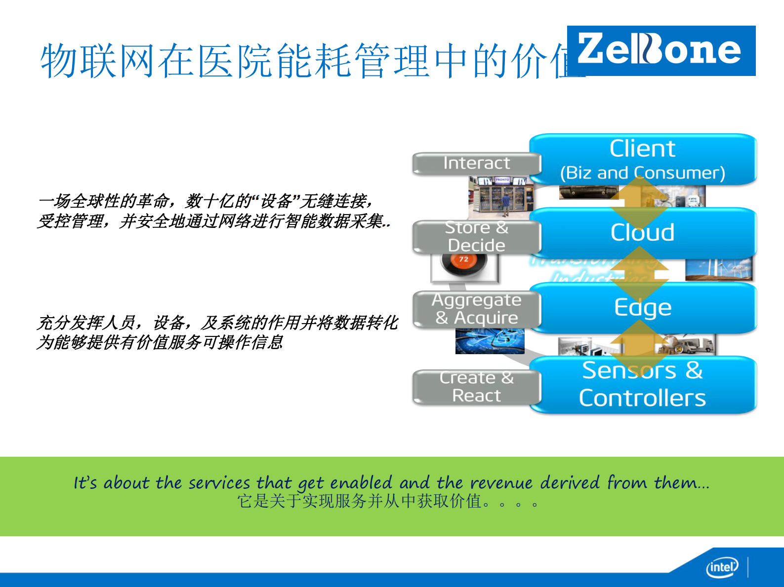 英特尔智慧能源战略和方案介绍英特尔生命科学与健康事业部全球医疗中国区技术总监吴闻新——ITIL之家-www.itilzj.com 第9页