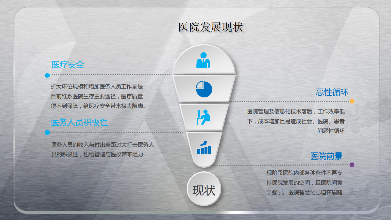 智慧医院解决方案-公开V1.0——ITIL之家-www.itilzj.com 第4页