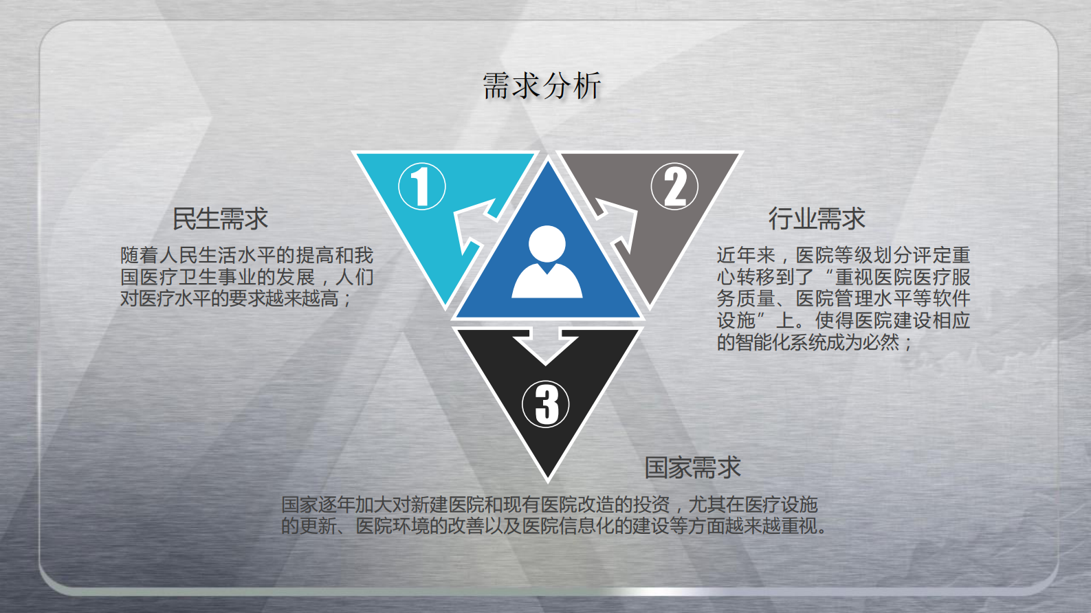 智慧医院解决方案-公开V1.0——ITIL之家-www.itilzj.com 第5页