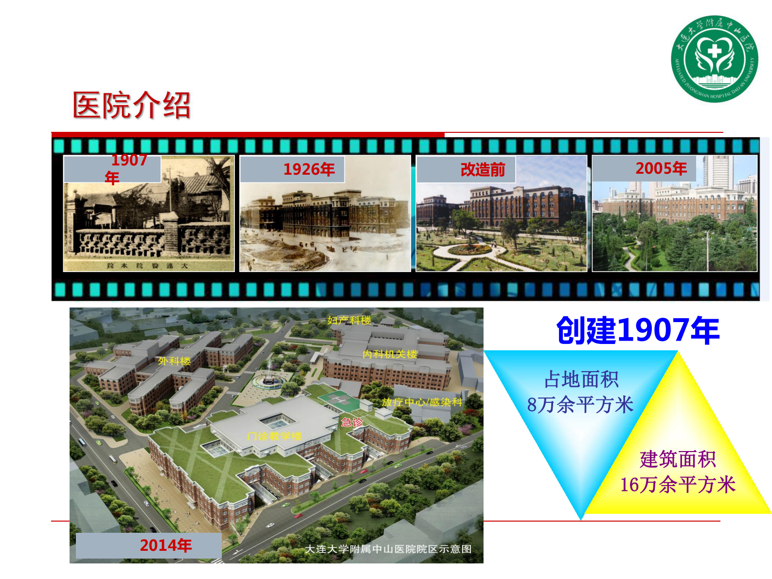 智慧医院信息规划建设策略_大连大学附属中山医院张翔——ITIL之家-www.itilzj.com 第2页