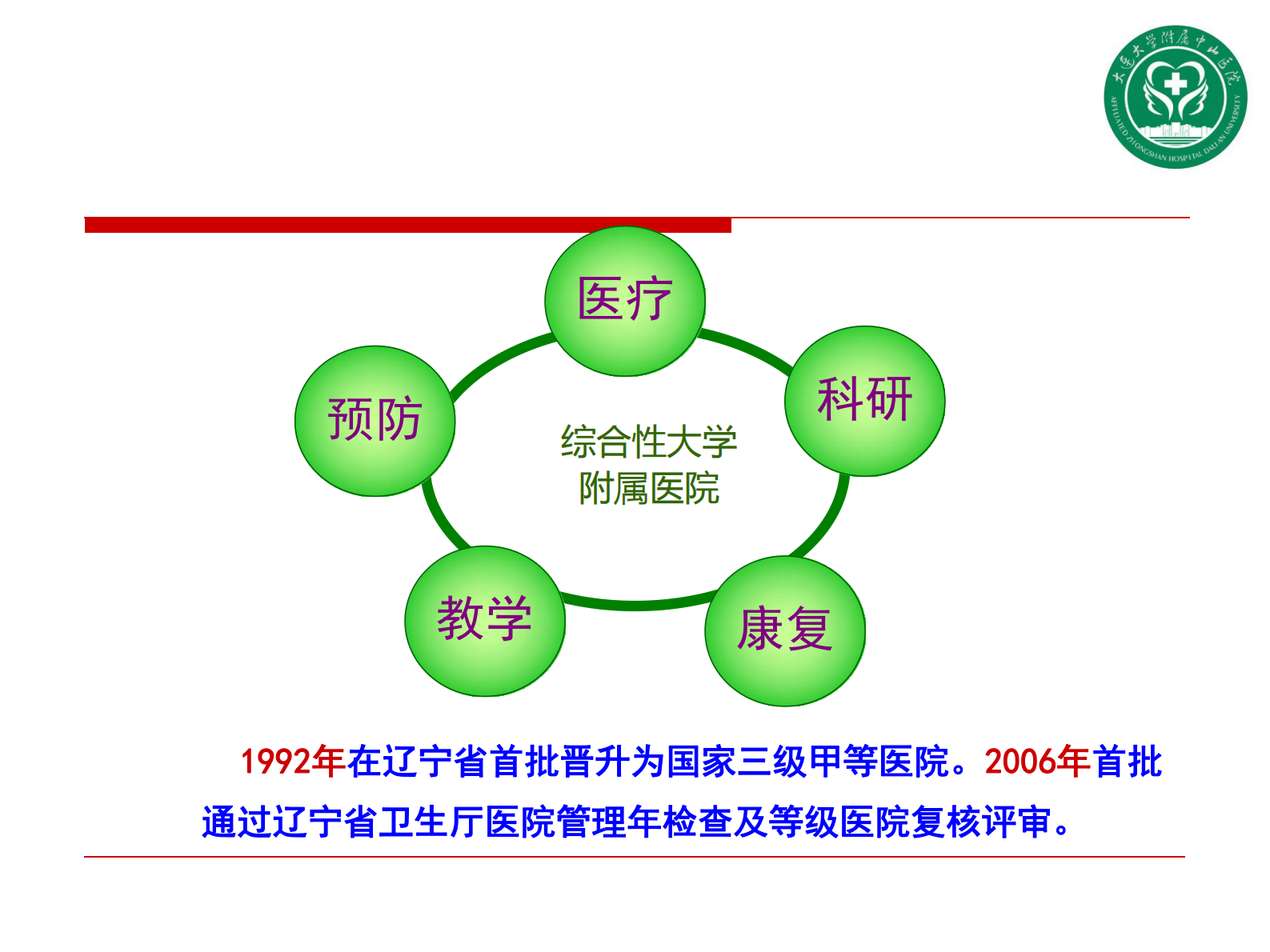智慧医院信息规划建设策略_大连大学附属中山医院张翔——ITIL之家-www.itilzj.com 第3页