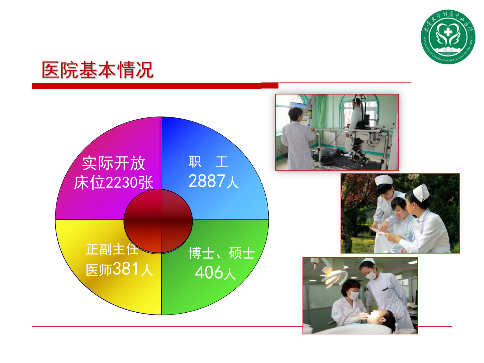 智慧医院信息规划建设策略_大连大学附属中山医院张翔——ITIL之家-www.itilzj.com 第4页
