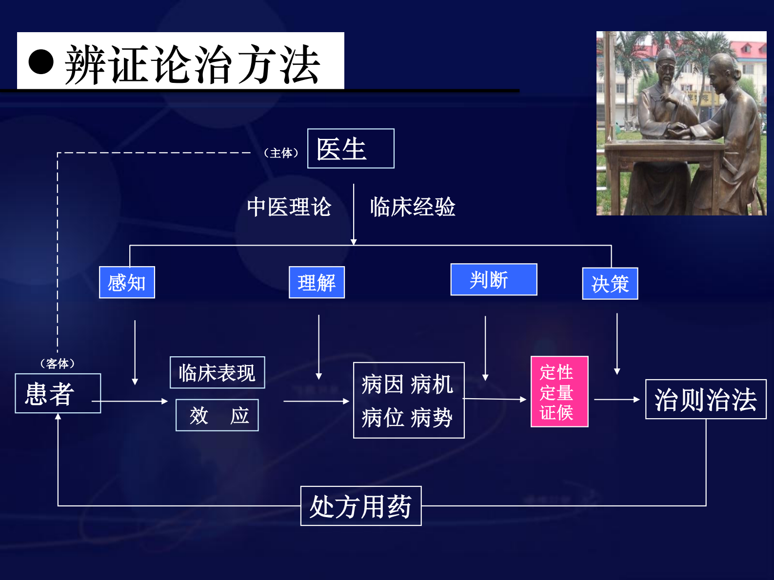 智慧中医的思考与实践 第4页