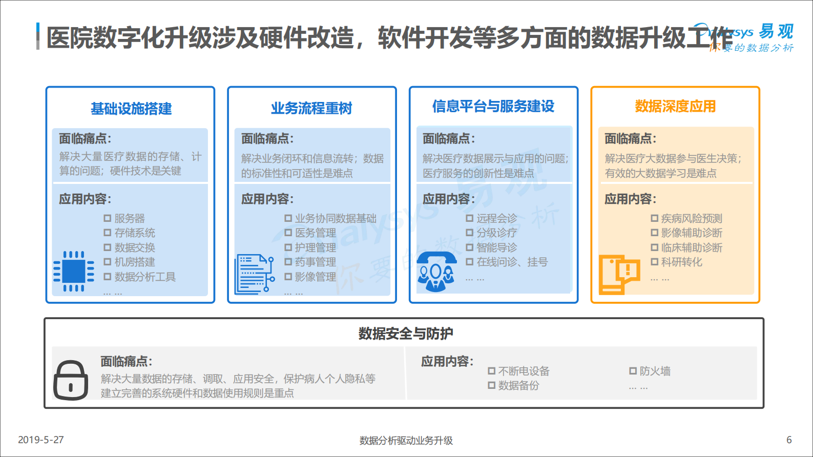 中国医院数字化2018-1022——ITIL之家-www.itilzj.com 第6页