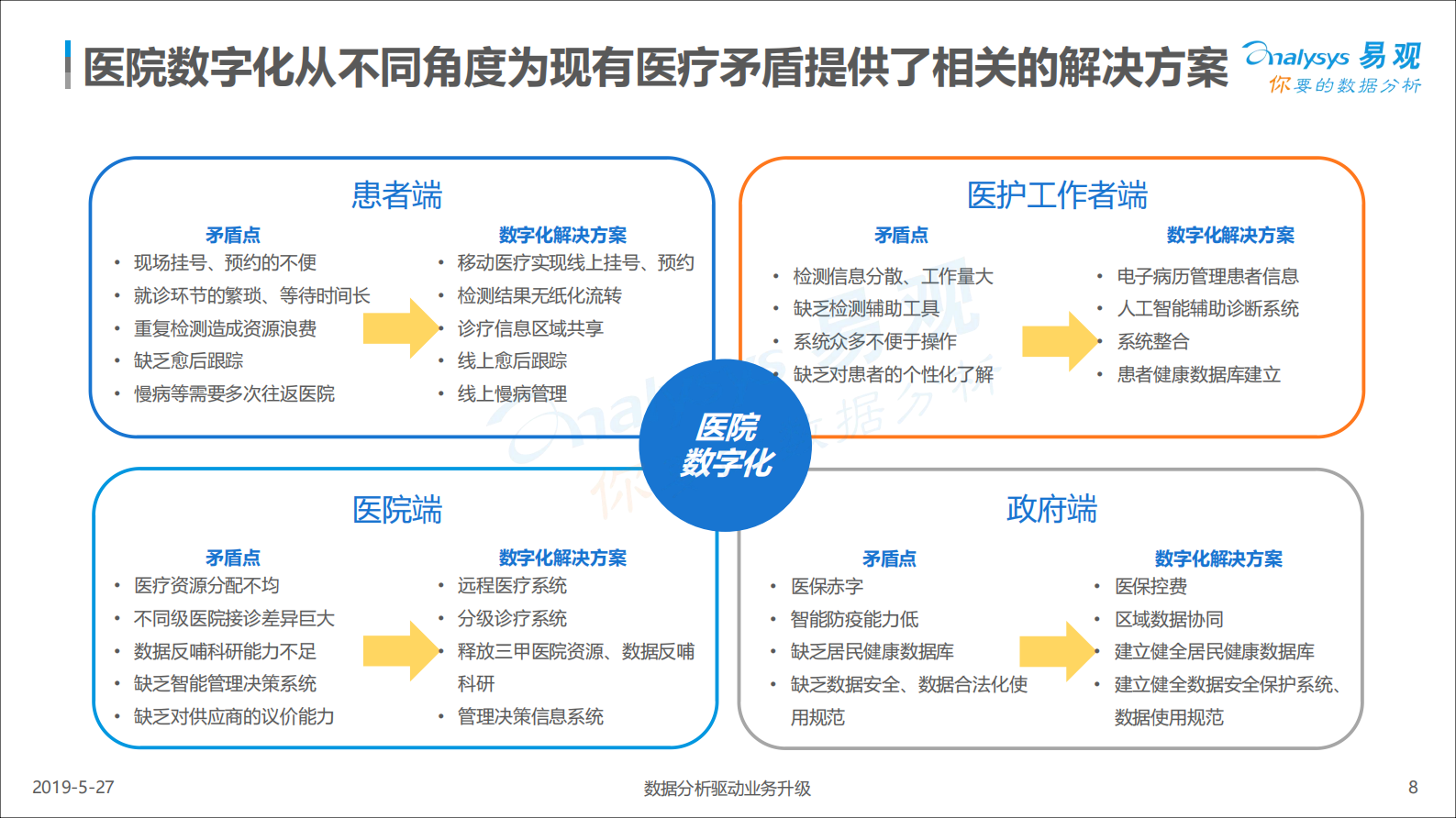 中国医院数字化2018-1022——ITIL之家-www.itilzj.com 第8页